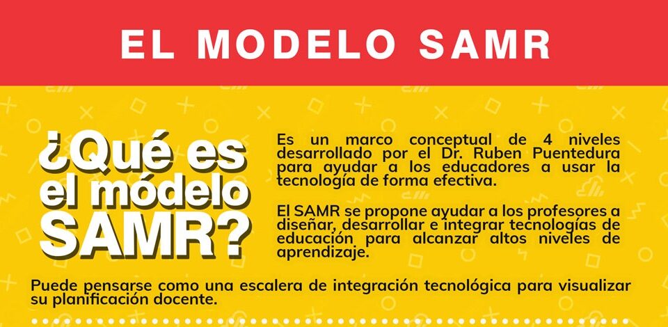 Definición del modelo SAMR